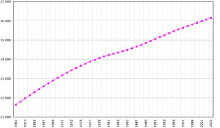 File:Netherlands-demography.png