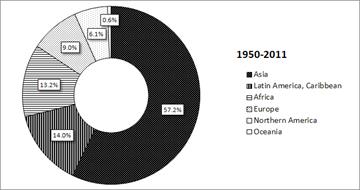 http://esa.un.org/unpd/wup/Analytical-Figures/figures/WUP2011_Fig5a.gif